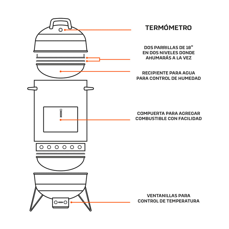 Low and Slow Bullet Smoker